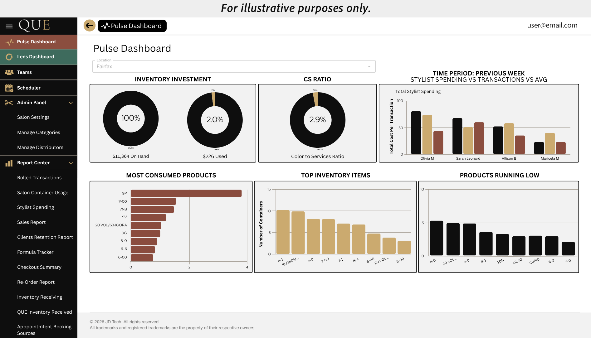 Sample Lens dashboard
